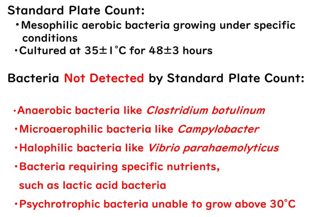 Microbes not measurable by Standard Plate Count