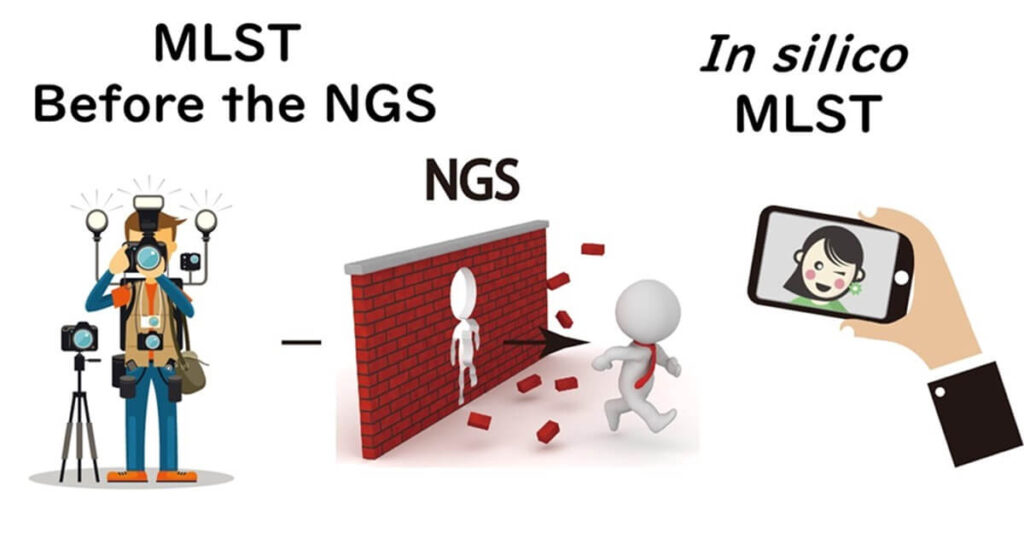 Comparison of MLST before and after NGS implementation, illustrating the transition from traditional methods to in silico MLST.