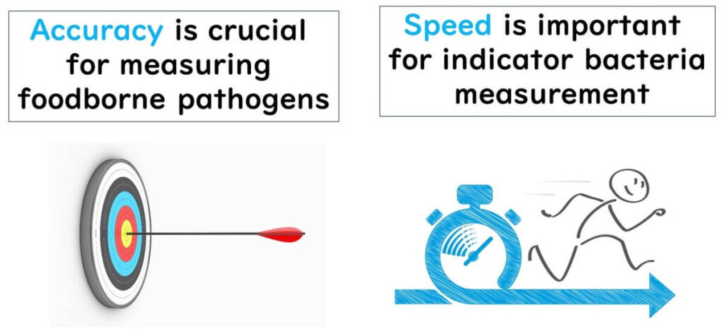 Speed is more important than accuracy