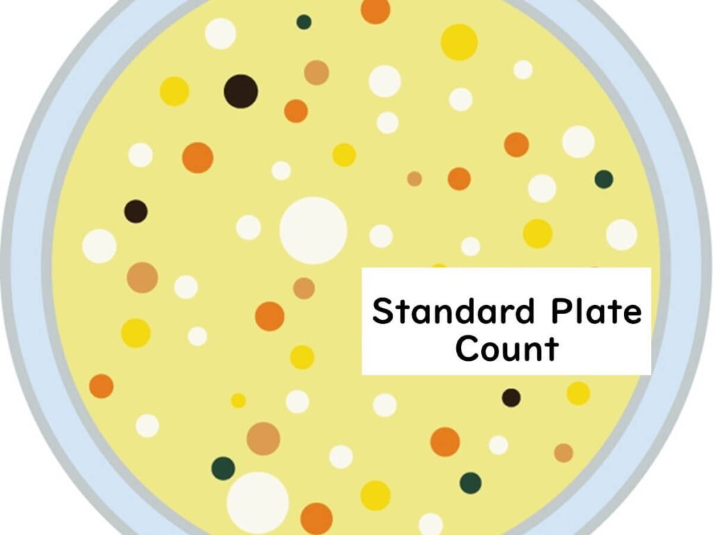 Standard Plate Count Title