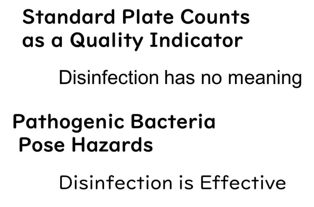 Summary on Standard Plate Count