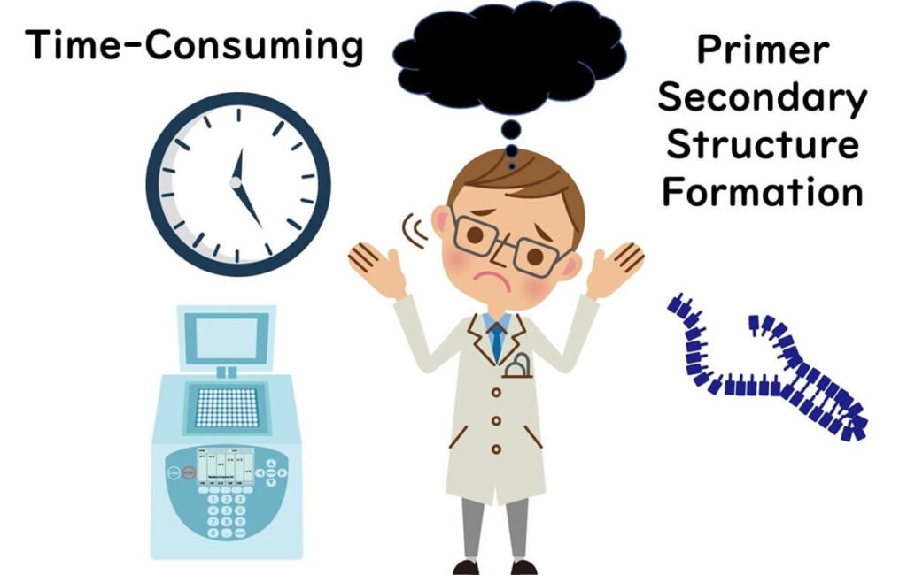 Illustration of challenges in PCR testing with longer primers, including a clock symbolizing time consumption and a DNA structure representing primer secondary structure formation, accompanied by a confused scientist.