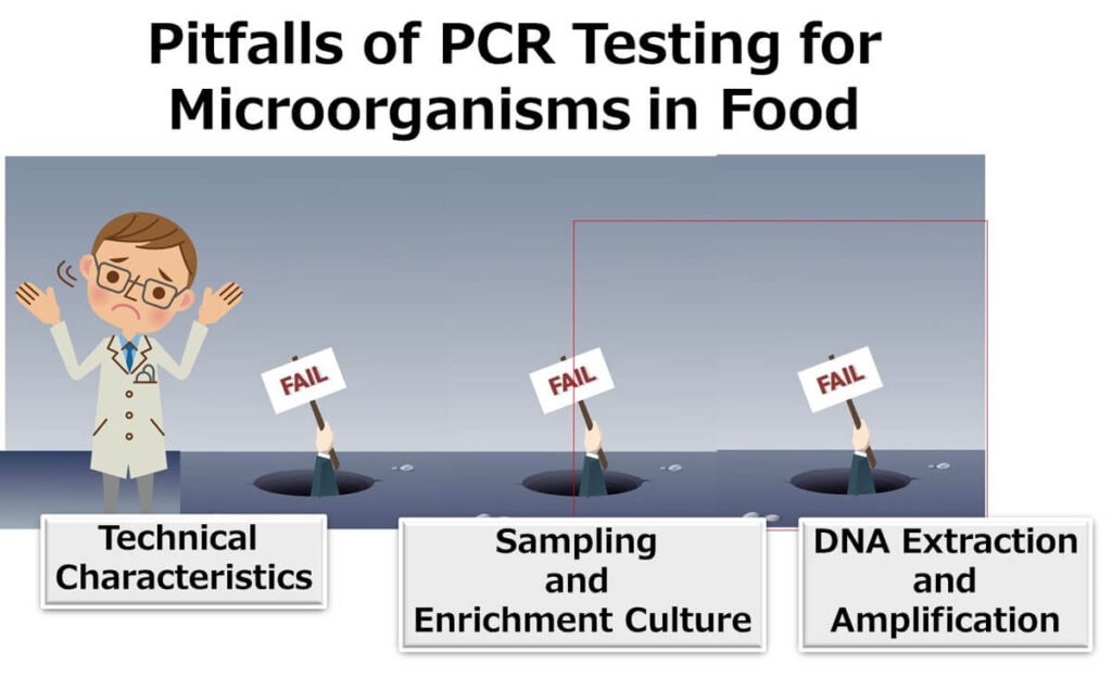 Depiction of the risks associated with incorrect usage of PCR technology, such as false positives or negatives, represented metaphorically by an obstacle hitting the method's effectiveness.