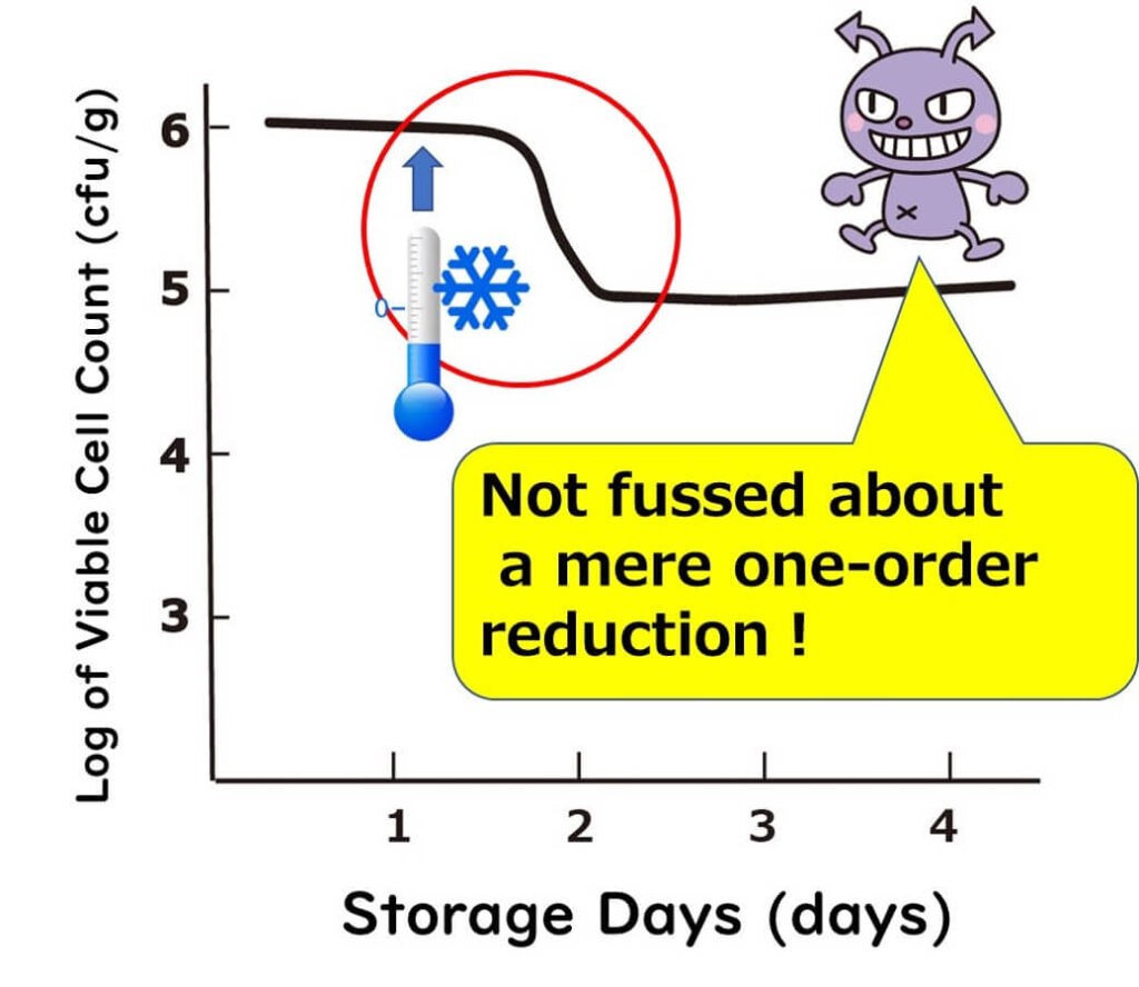 The significance of a one-digit reduction