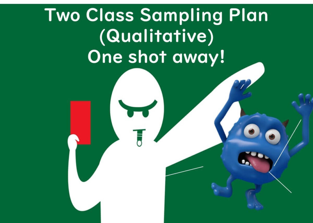Cartoon-style image illustrating a two-class qualitative sampling plan, with a referee character showing a red card to a blue microbe, symbolising zero tolerance for pathogens—“one shot away” from rejection.