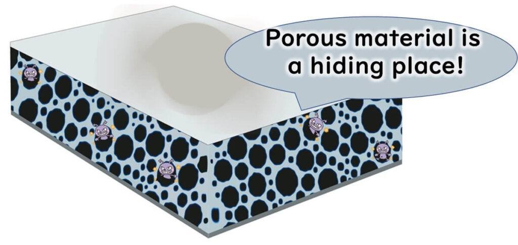 Diagram of a porous surface with cartoon bacteria hiding within the holes. A speech bubble reads: “Porous material is a hiding place!” highlighting the difficulty of cleaning such materials.