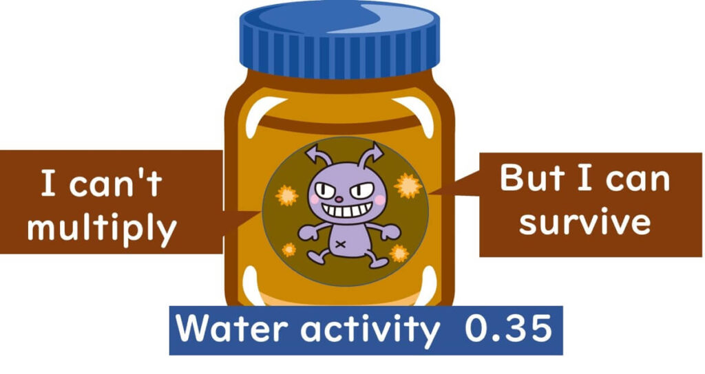 Salmonella survival peanut butter