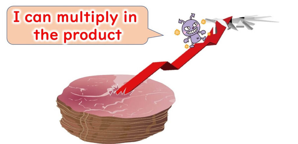 Cartoon microbe climbing an upward arrow emerging from a sliced ham product, with a speech bubble saying “I can multiply in the product,” illustrating the growth potential of Listeria in ready-to-eat ham.