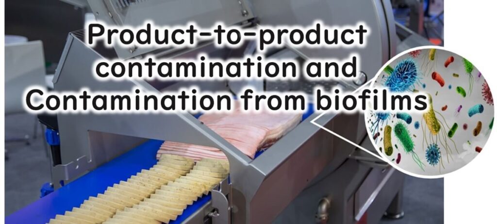 Sliced ham passing through an industrial slicer, with overlay text highlighting “Product-to-product contamination and contamination from biofilms,” and an inset showing magnified microorganisms, illustrating Listeria contamination risks.